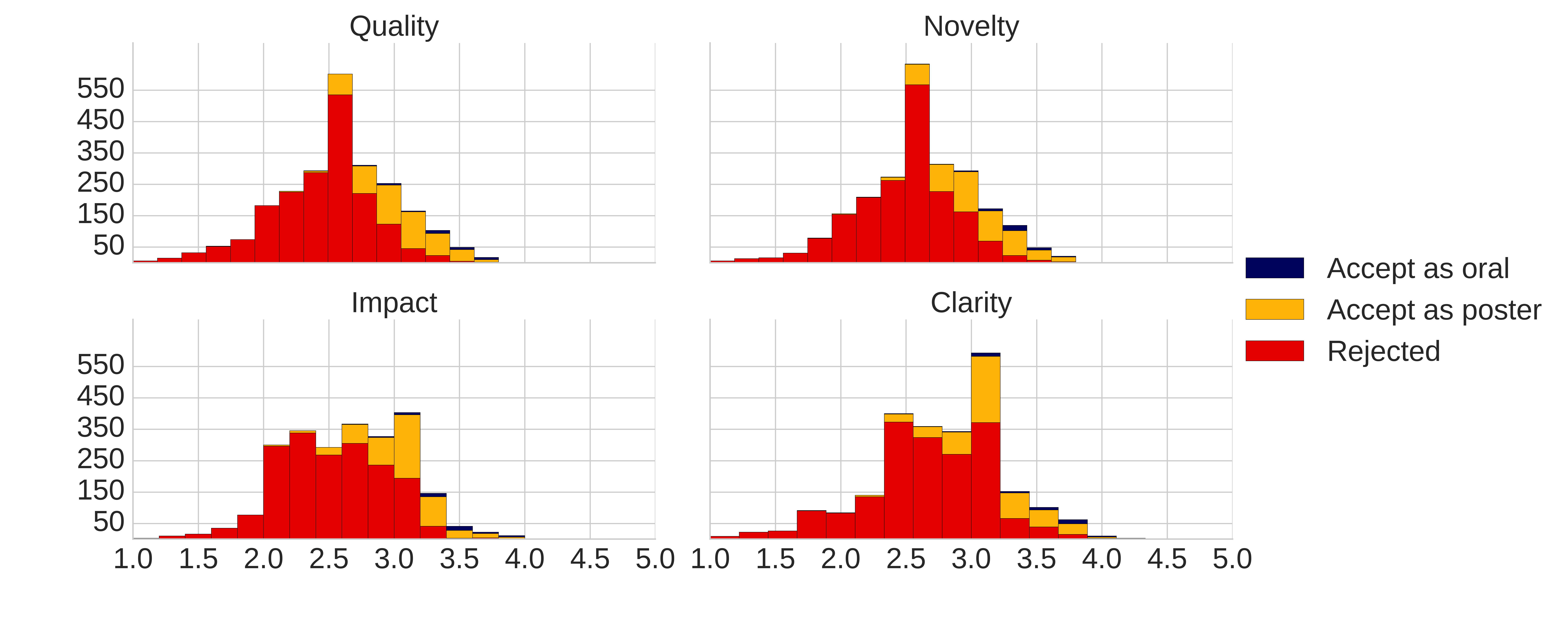 score statistics